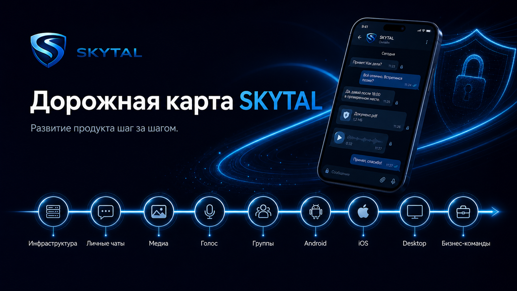 Дорожная карта SKYTAL